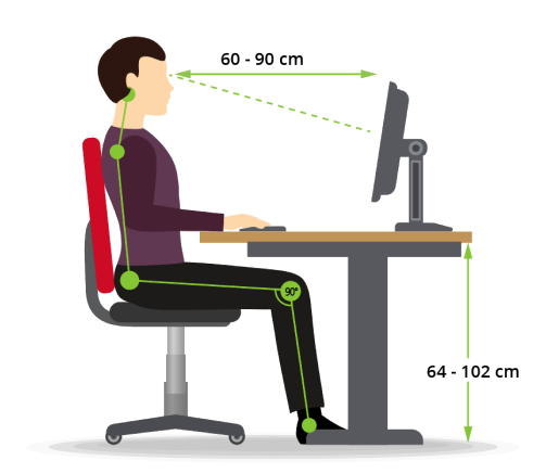 Schaubild für ergonomisches Arbeiten zum Abstand vom Bildschirm und der optimalen Höhe eines höhenverstellbaren Tisches.