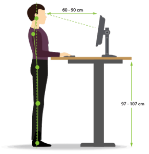 Schaubild, das zeigt, wie man zwei Monitore ergonomisch anordnet